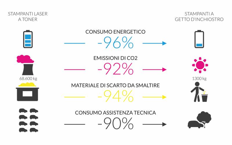 ci.erre ufficio epson inkjet risparmio energetico