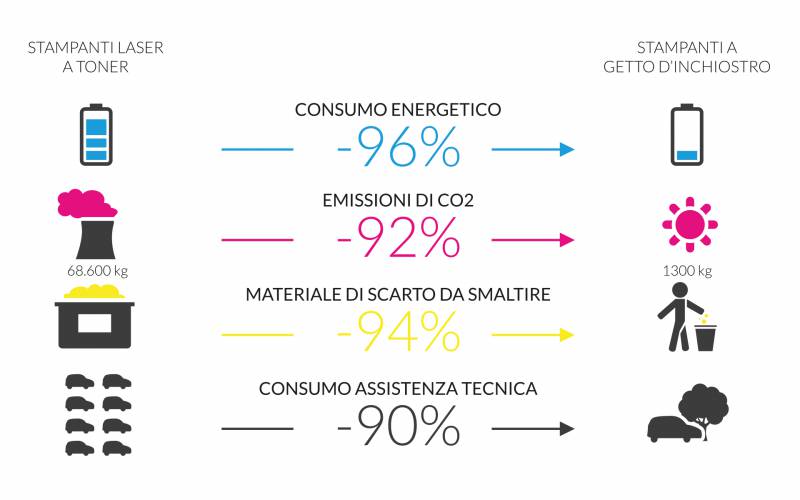 ci.erre ufficio epson inkjet risparmio energetico